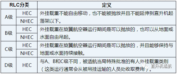 直升機(jī)吊裝 直升機(jī)吊裝